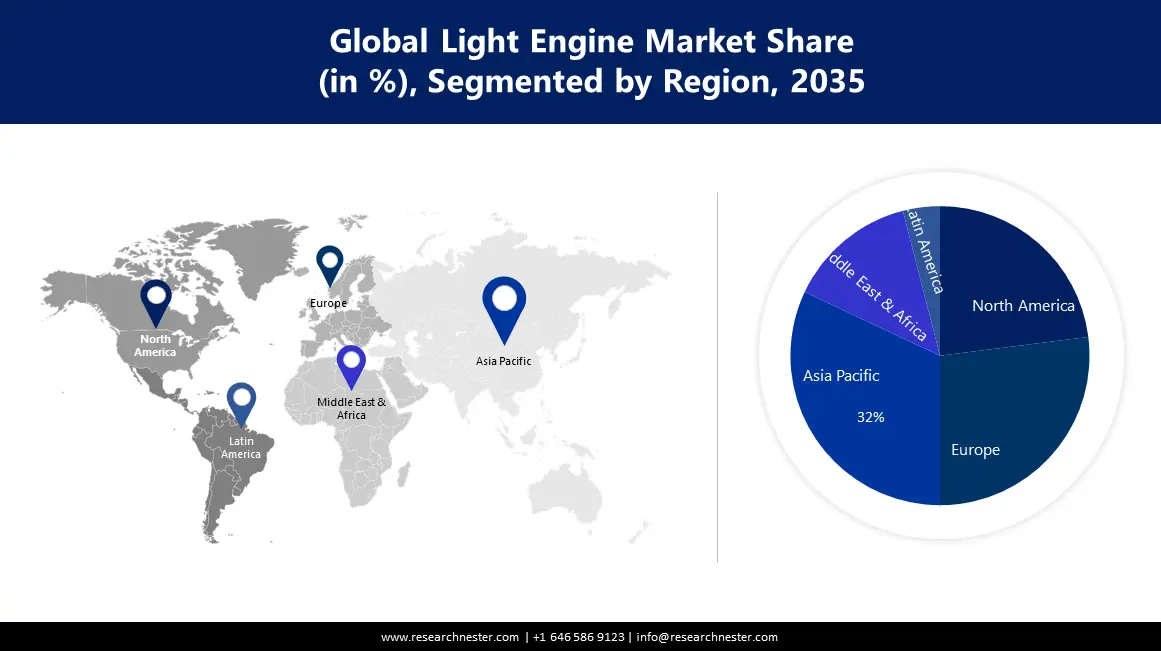 Light Engine Market Size